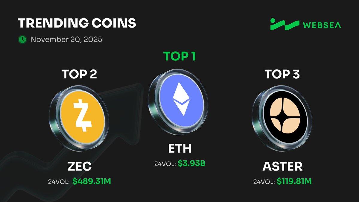 Websea Copy Trading Crypto: The Easiest Way for Beginners to Trade Like a Pro in 2025